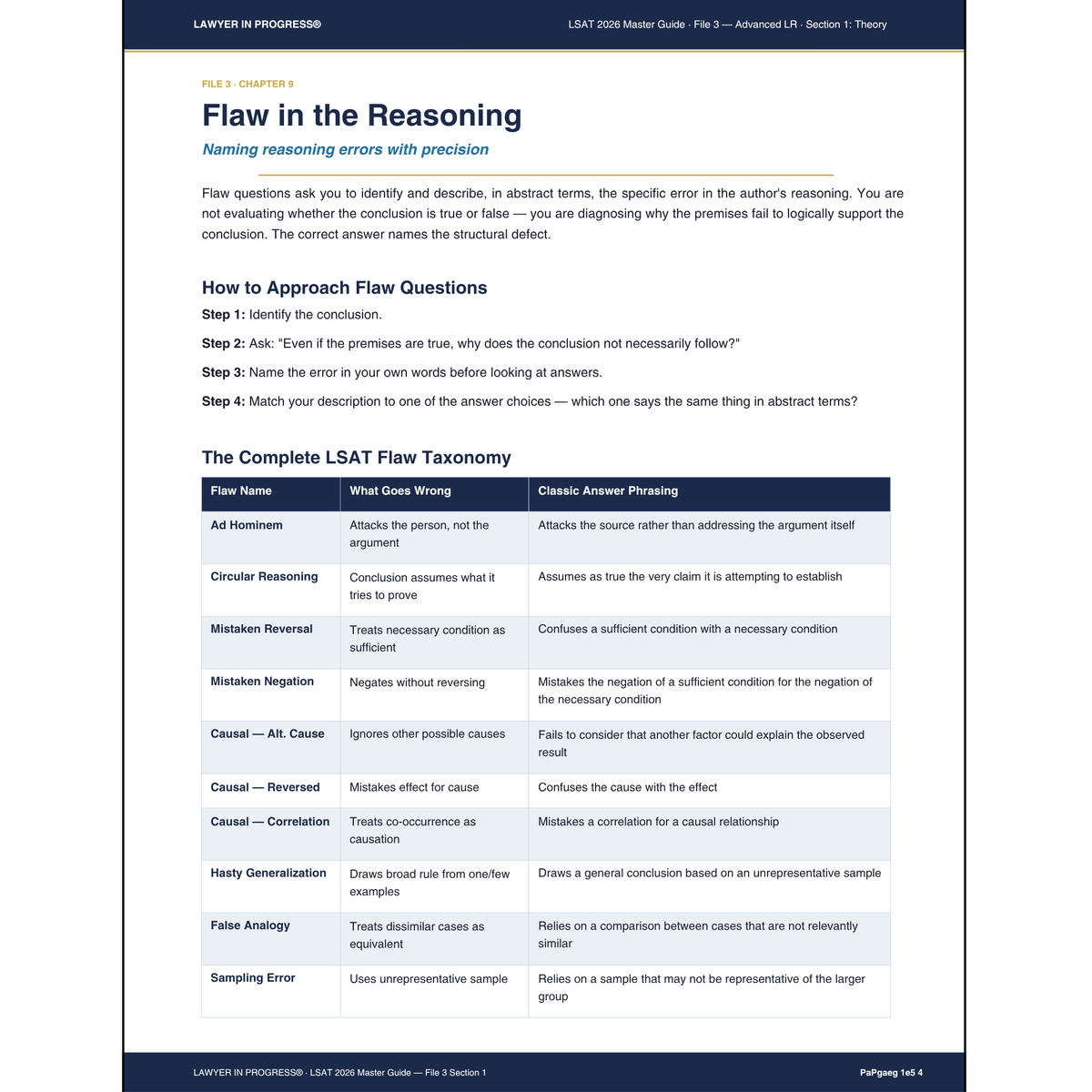 THE COMPLETE LSAT BUNDLE®