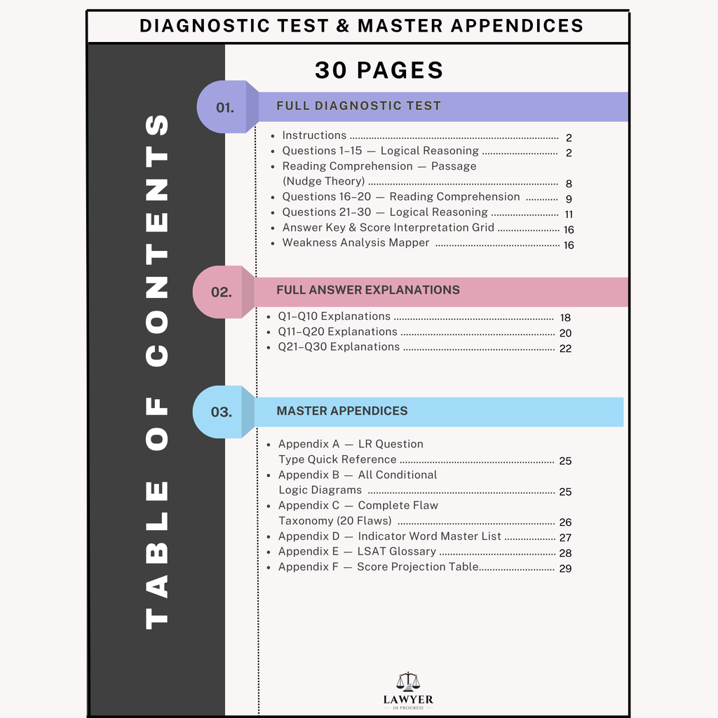 Diagnostic Test