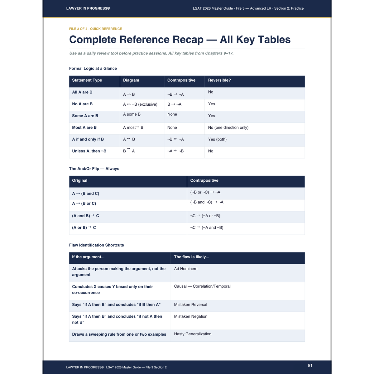Advanced LR, Formal Logic & Conditional Reasoning