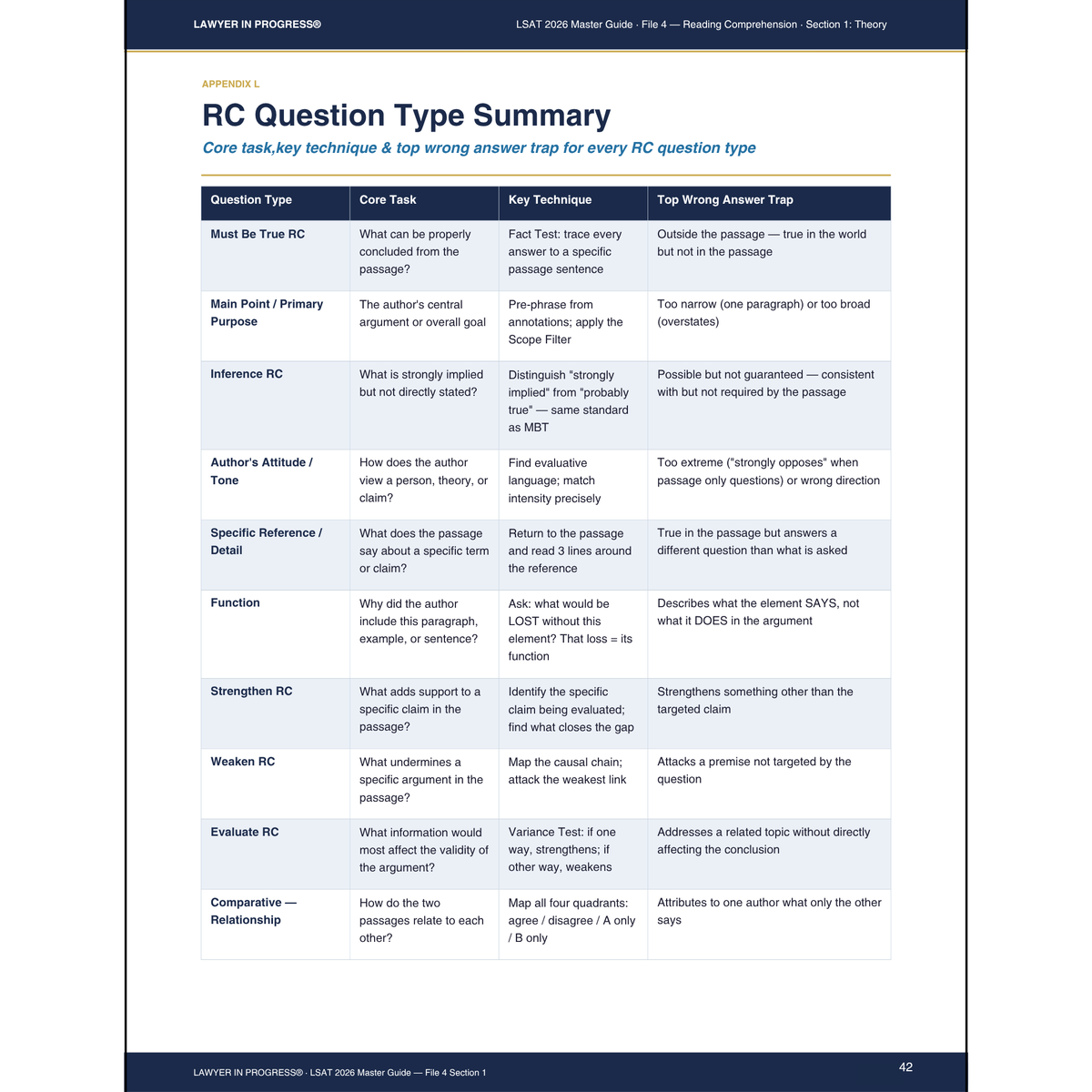 Reading Comprehension · Argumentative Writing · Strategy