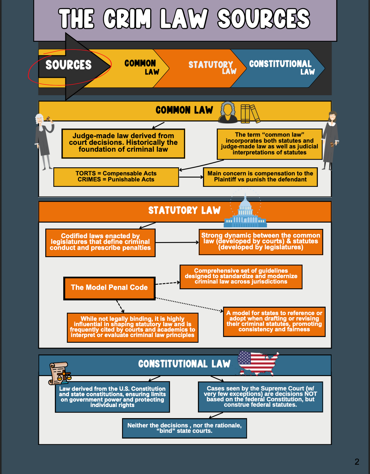 The Complete 1L Law School Bundle