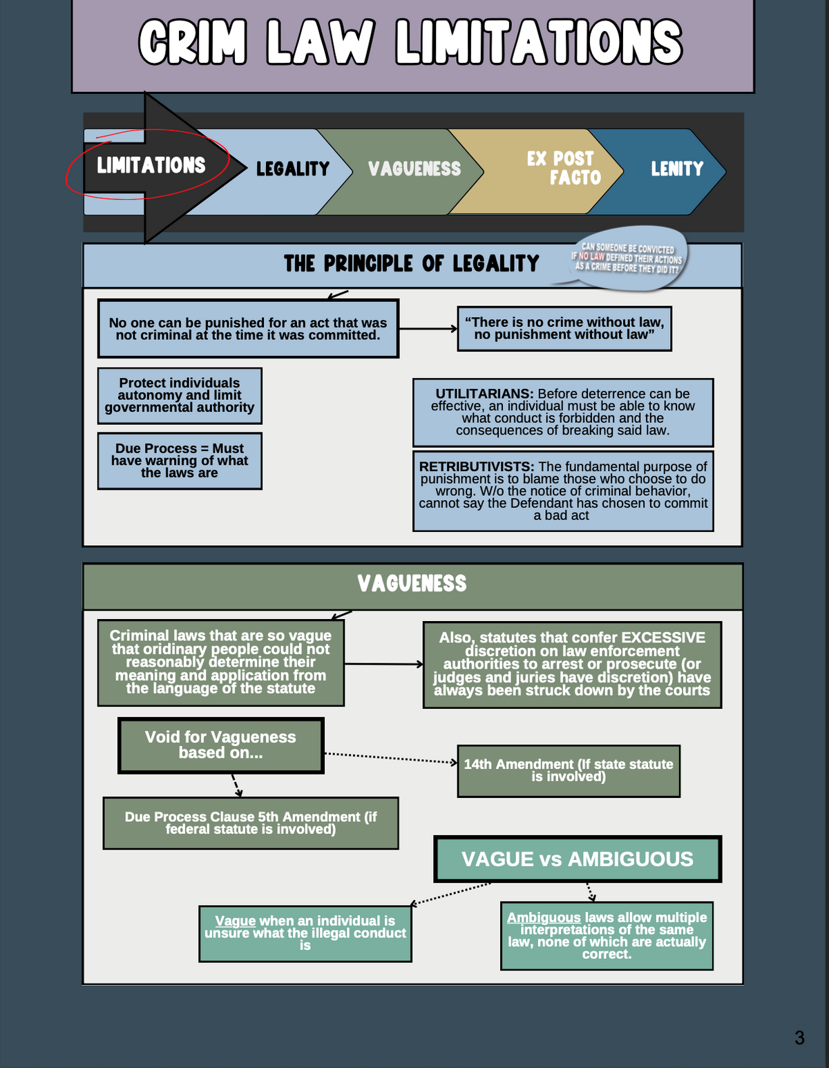 The Complete 1L Law School Bundle