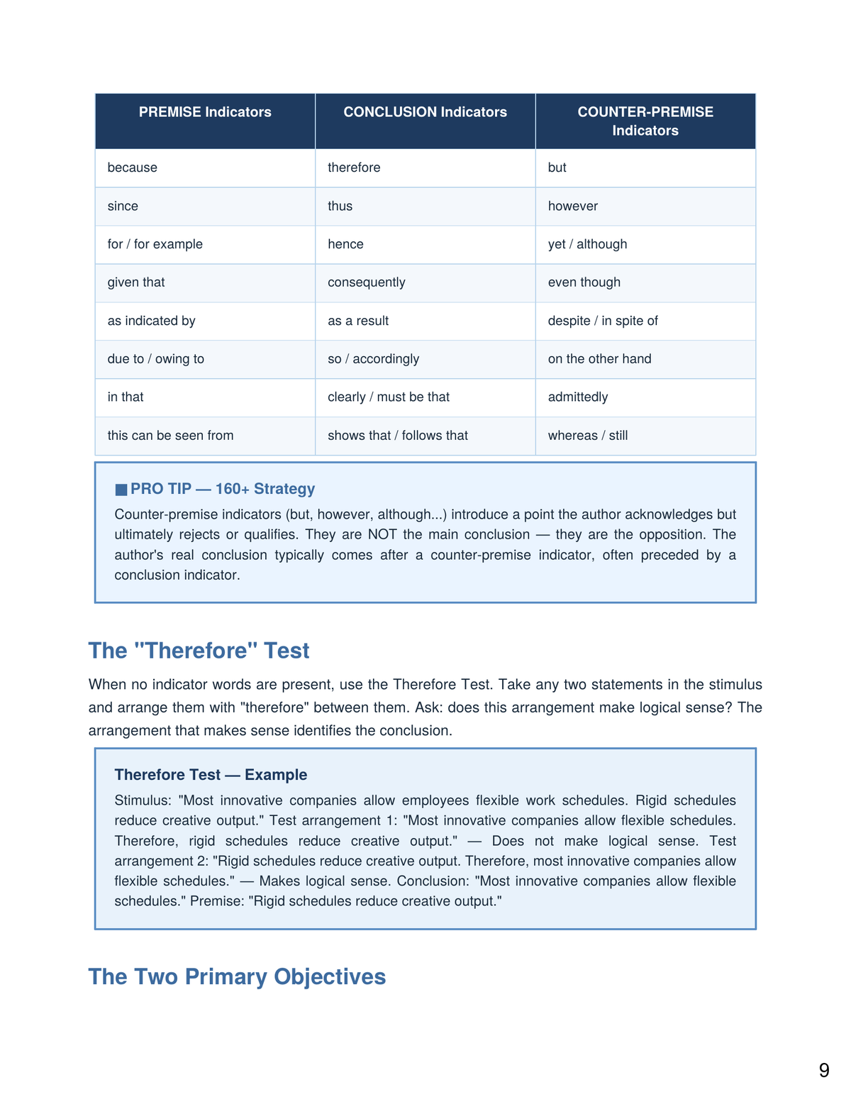 THE COMPLETE LSAT BUNDLE®