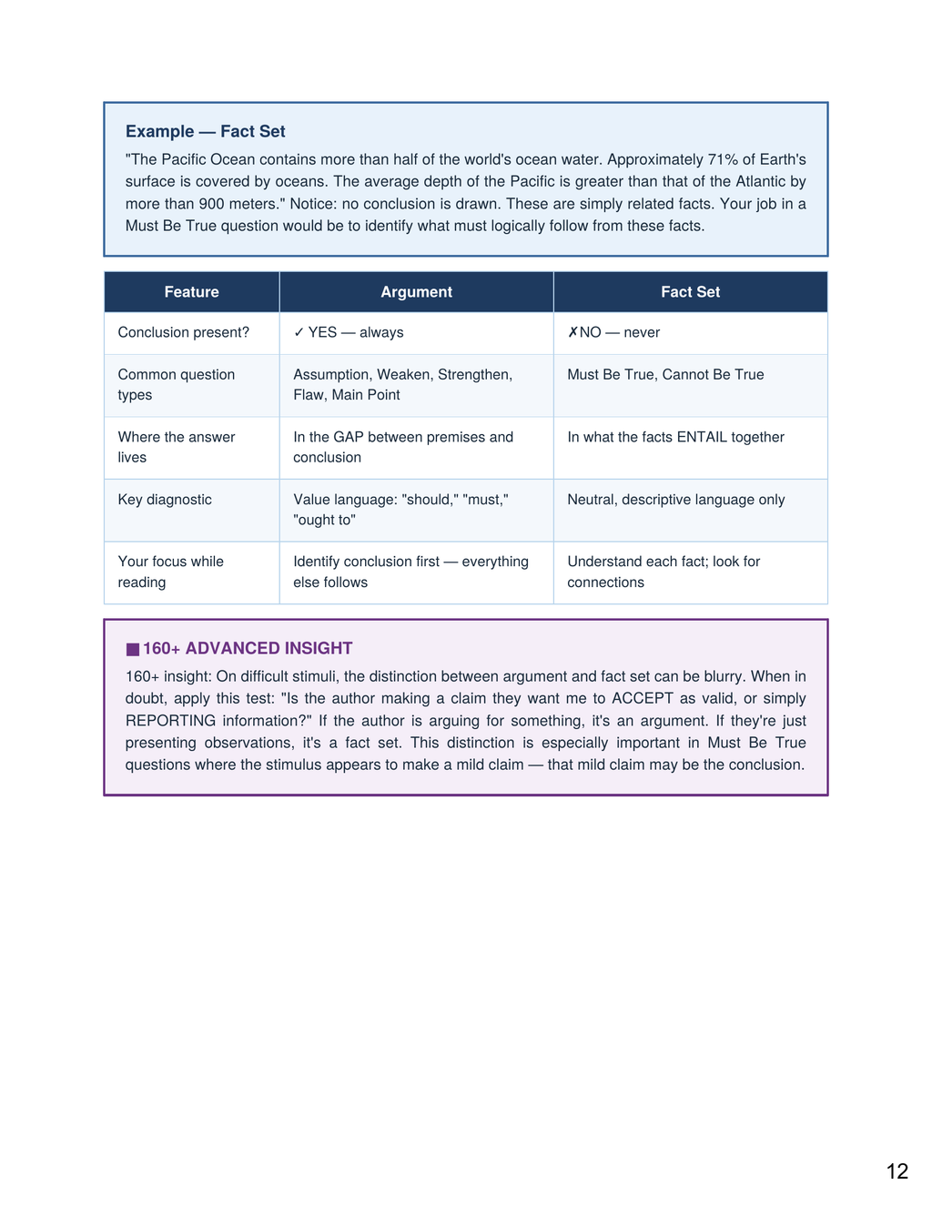THE COMPLETE LSAT BUNDLE®