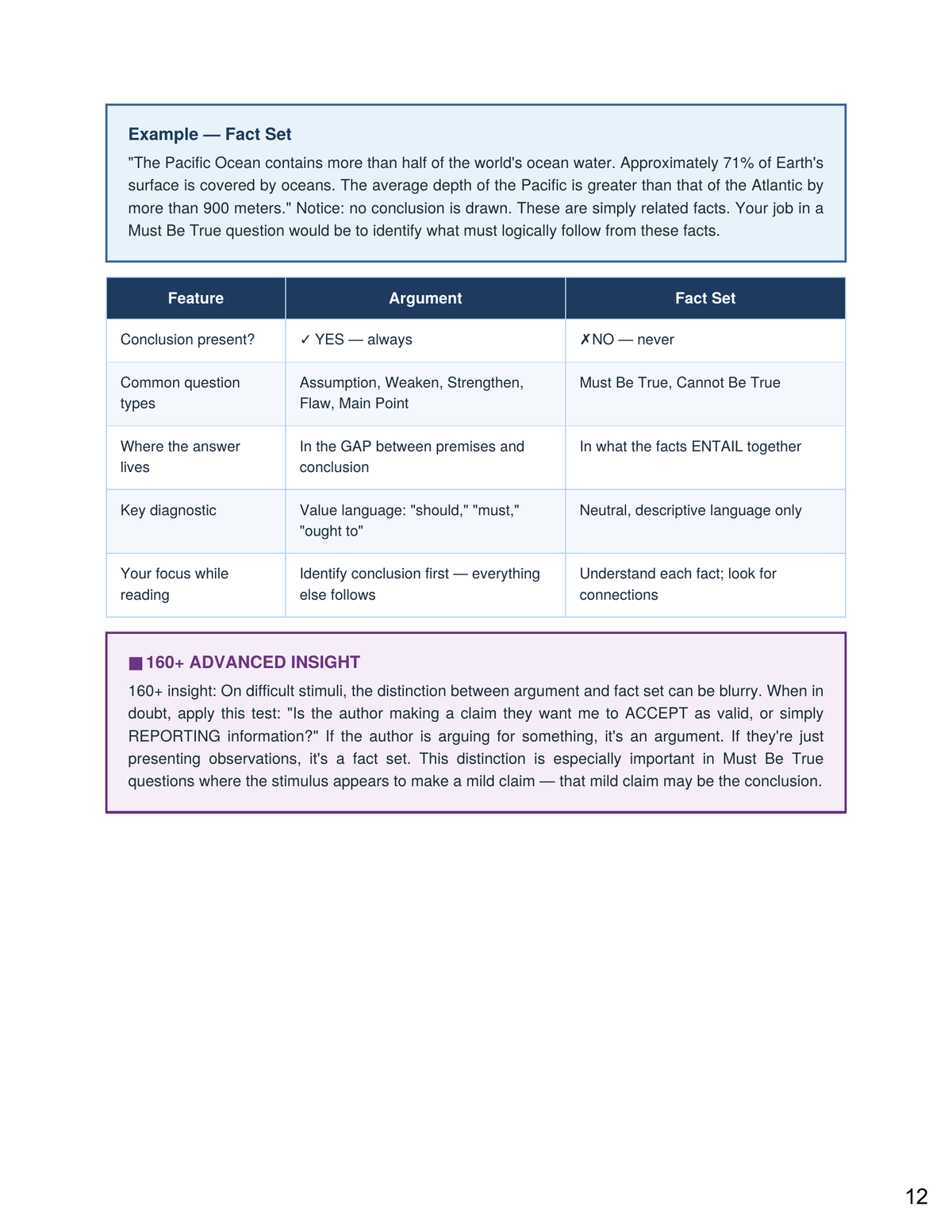 THE COMPLETE LSAT BUNDLE®